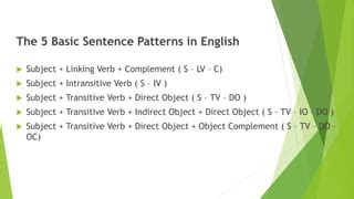 Image result for Subject Verb Pattern Examples