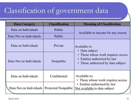 Image result for Government Data Classification Scheme