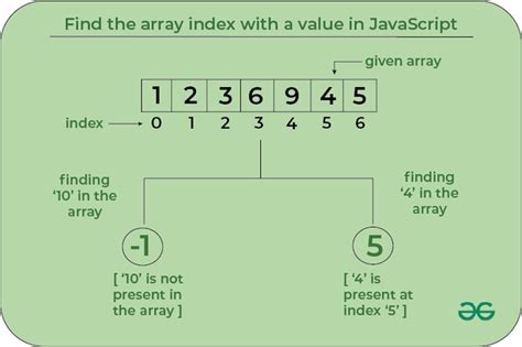 Index Array vs Associative Array in JS に対する画像結果
