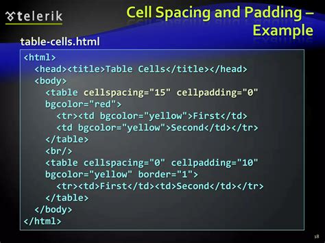 Image result for Form AMD Table Sample Page HTML