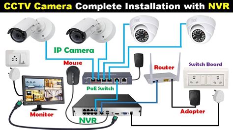 Image result for Installing CCTV Ethernet Cables