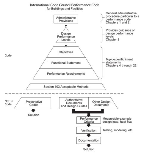 Code Development ICC に対する画像結果