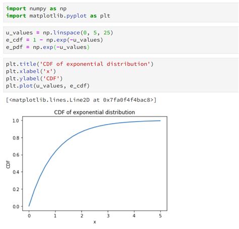 Image result for Uniform Distribution Function CDF Questions