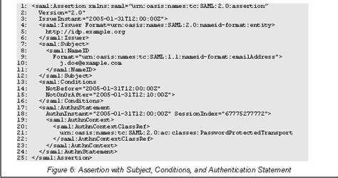 Toradh íomhá ar Sample SAML Request