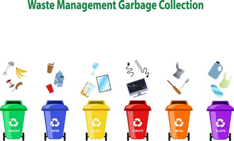 Image result for Set Out Waste Collection