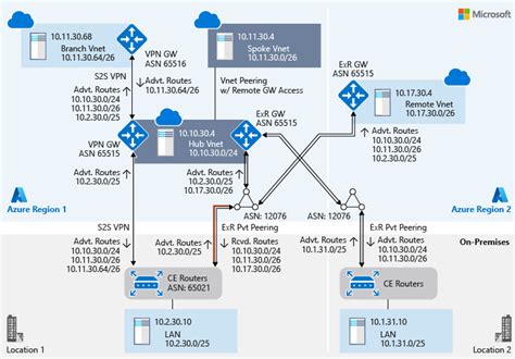 Data Network Control Plane എന്നതിനുള്ള ഇമേജ് ഫലം