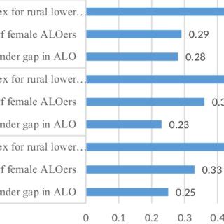 Image result for Descriptive Data Definition
