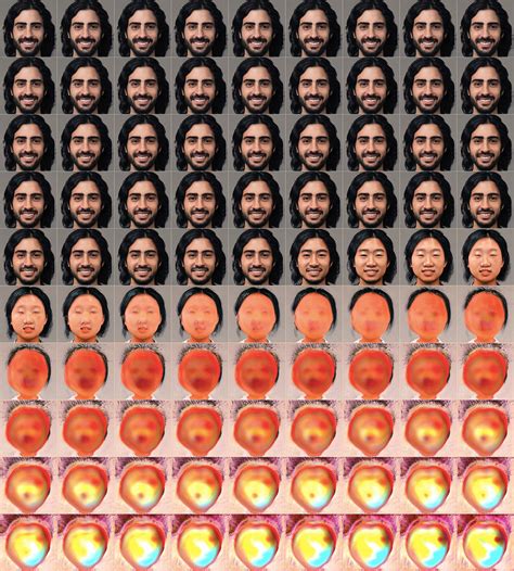 Image result for Color Coding in Gallery