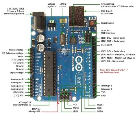 Image result for Arduino Board PC