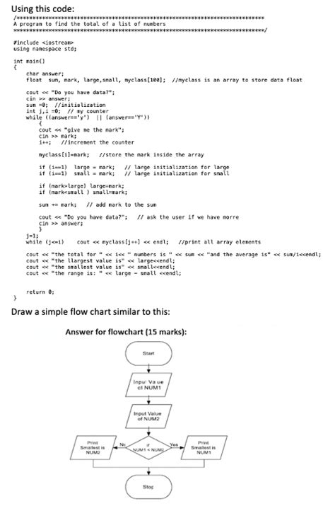 Image result for How to Draw Flow Diagram for Code