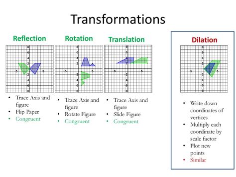 Image result for Rotation Translation Enlarge Graph