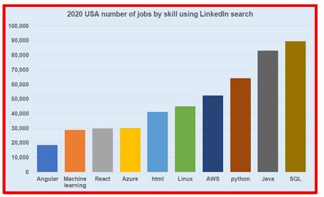 Image result for Intermediate Python Programming