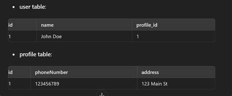 Image result for Weak References Softreferences and Phantom References in Java