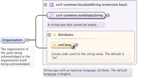 Image result for CVRF System Overview