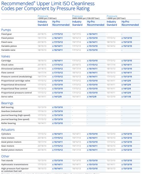 ISO Code Contaminants に対する画像結果