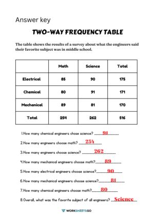 Free Worksheet for Conditional Distribution Two-Way Table に対する画像結果