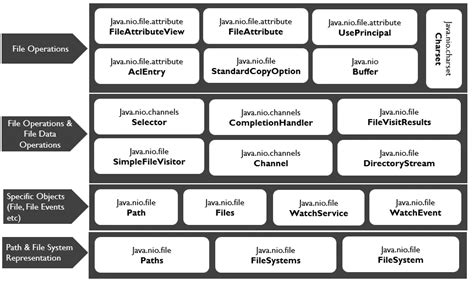 Toradh íomhá ar What Is Package in Java