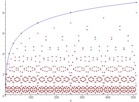 Résultat d’images pour Math Tree Rational