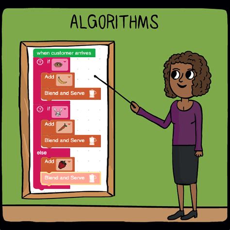 Simple Algorithm Examples For Beginners に対する画像結果