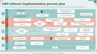Image result for ERP Implementation Process Diagram