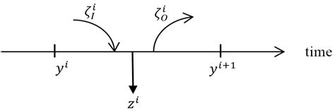 The Logarithim Utility Function に対する画像結果