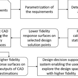 Components of Exploratory Design に対する画像結果