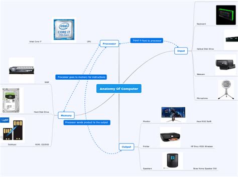 Mind Map Images for Computer Architecture に対する画像結果