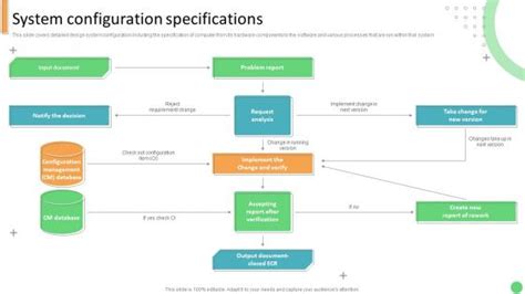 Image result for System Configuration Checker Graph Images