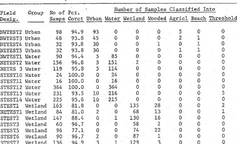Image result for Supervised Classification Final Output