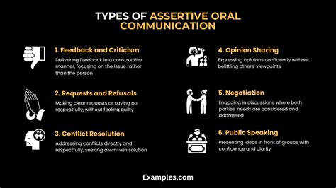 Image result for Speech Patterns Examples