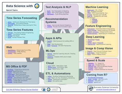Image result for R Machine Learning Cheat Sheet