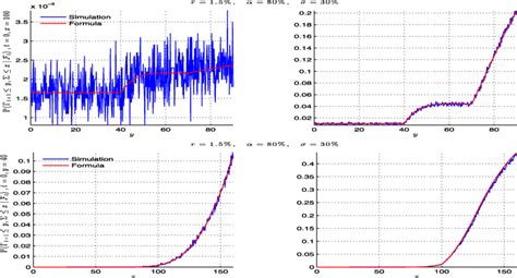 Image result for Joint Normal Distribution