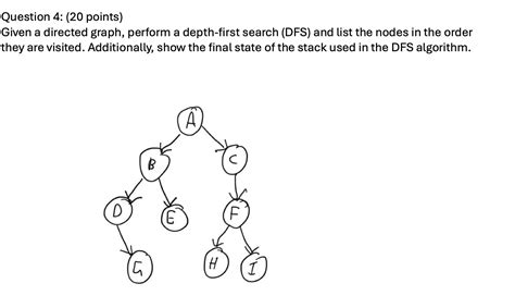 Image result for DFS Directed Algorithm