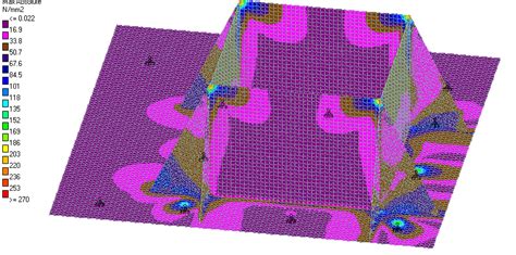Finite-Element Modelling Pivot に対する画像結果