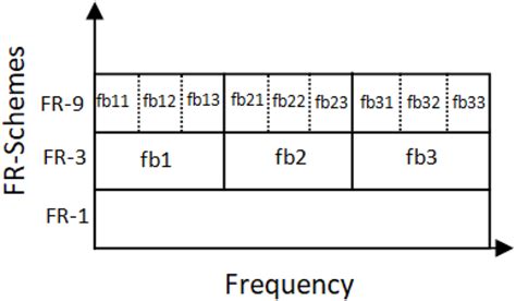 Image result for FR Programme Chart
