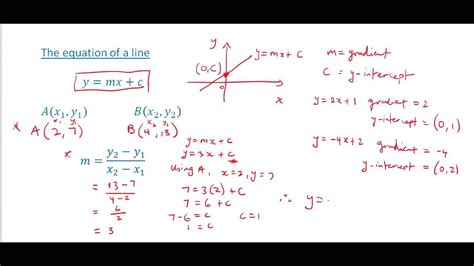 Gradient Equation Formula に対する画像結果