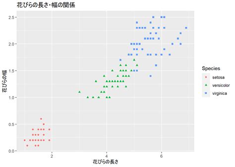 Area Graph Ggplot に対する画像結果
