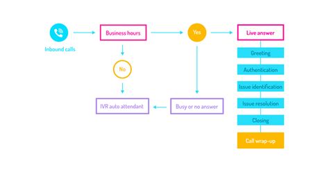 Toradh íomhá ar Amazon Price Tracker Python Script Flow Diagram