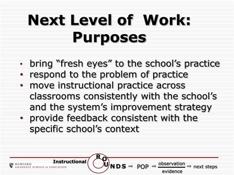 Image result for Problem of Practice Examples