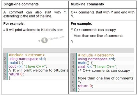 Image result for Single Line Comment