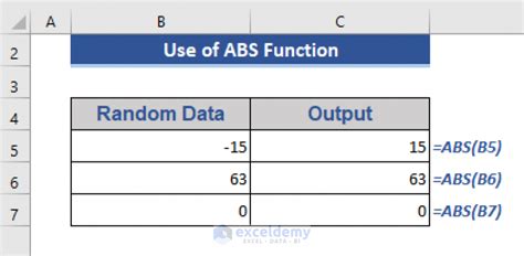 Image result for Example of Function ABS