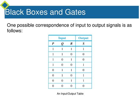 Image result for Input Block Box Output