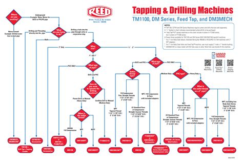 Image result for Reed Tapping Machine
