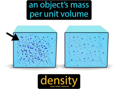 Afbeeldingsresultaten voor Relative Density Definition Science