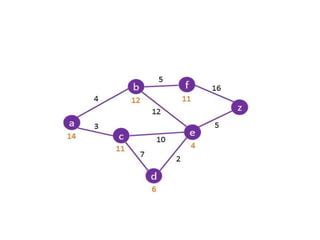 Image result for A Star Algorithm Time