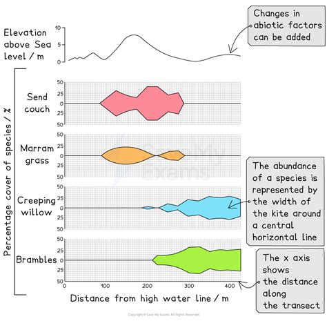 Image result for Triangular Graphs Geography