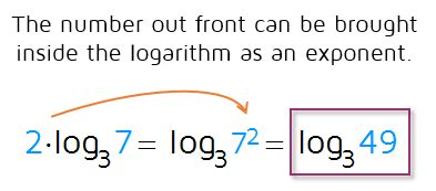 Image result for Simpson Rule for Logarithm