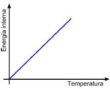 Image result for Energia Interna O2 Tab