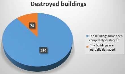 Image result for Graph Representation of Building Deterioration