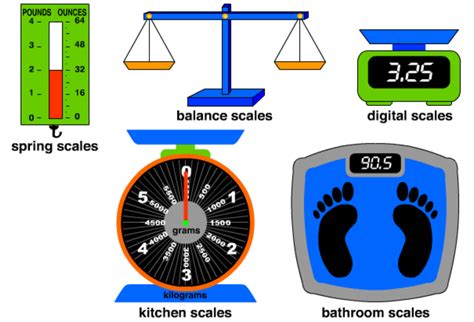 Simple Math Diagram に対する画像結果
